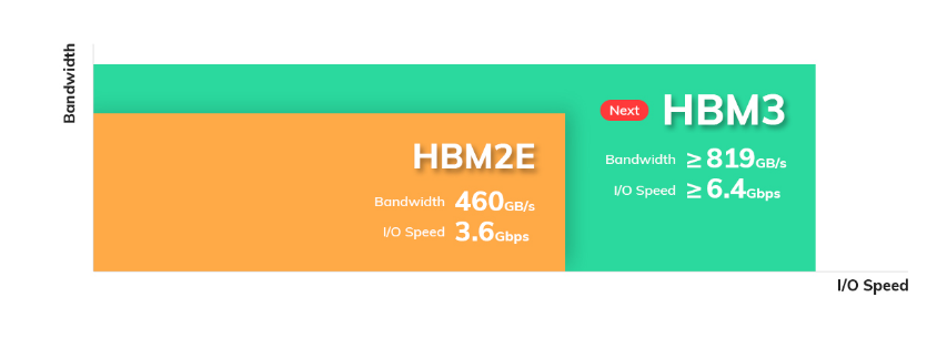 SK hynix - DRAM - HBM - HBM2E